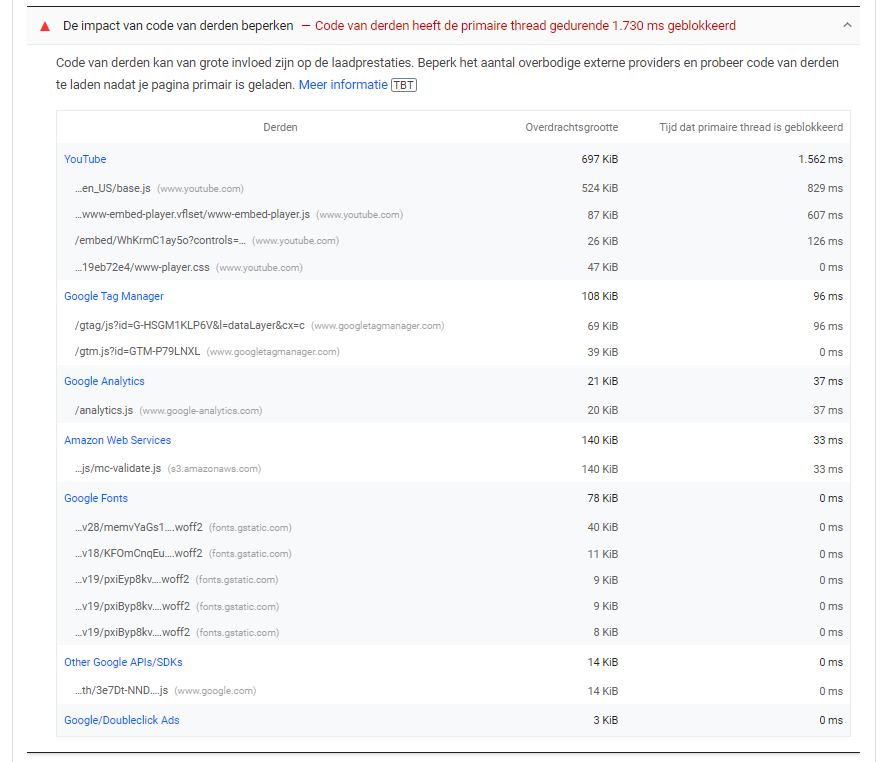 De invloed van third party scripts